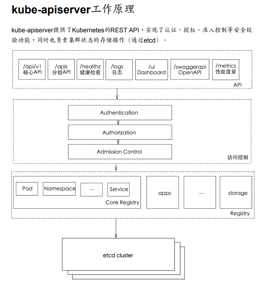 apiserver.png