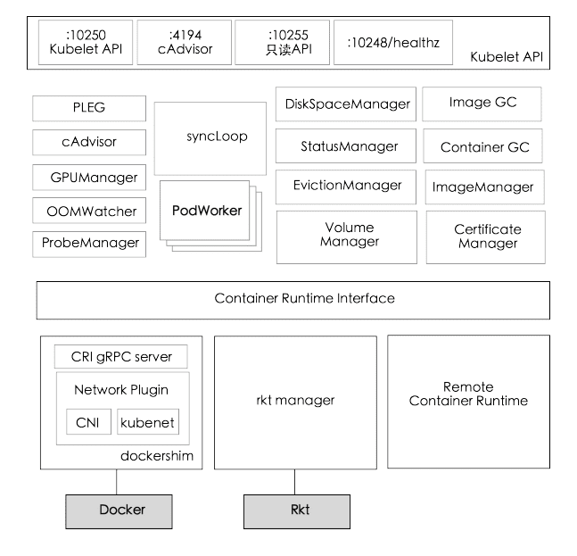 kubelet.png